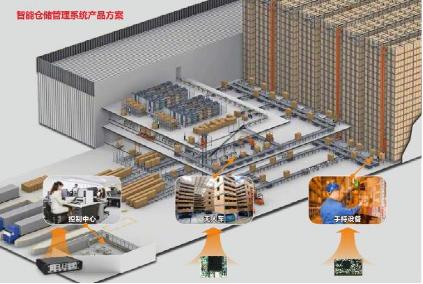 智能物流加速落地 華北工控嵌入式計(jì)算機(jī)的技術(shù)支撐與應(yīng)用優(yōu)勢(shì)