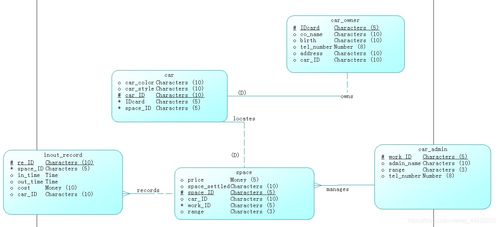 基于工業(yè)控制計(jì)算機(jī)的停車(chē)場(chǎng)管理系統(tǒng)設(shè)計(jì)與實(shí)現(xiàn)