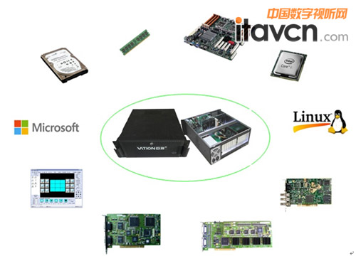 巨洋分布式圖像處理器在大屏拼接領(lǐng)域的創(chuàng)新特點——以工業(yè)控制計算機及系統(tǒng)制造為視角
