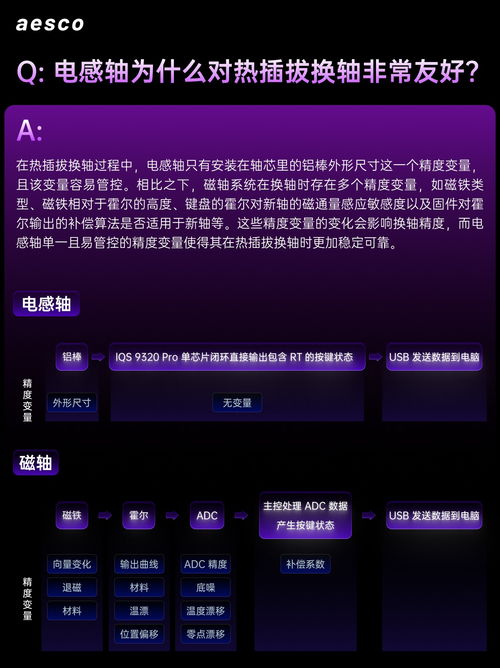 雷柏aesco極客品牌獨家解析 電感軸技術如何重新定義游戲體驗